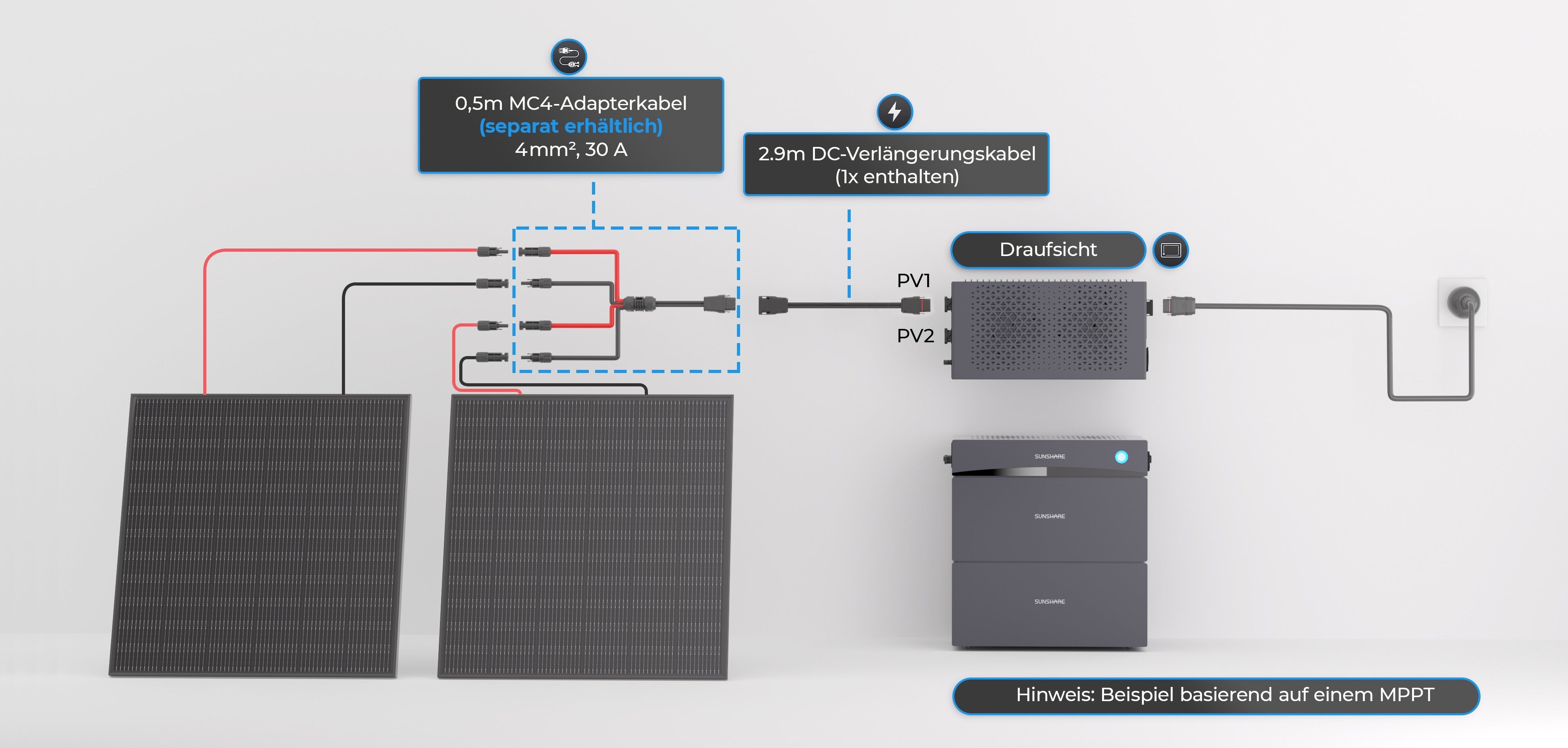 Kompatibel mit 99 % Solarmodule auf dem Markt