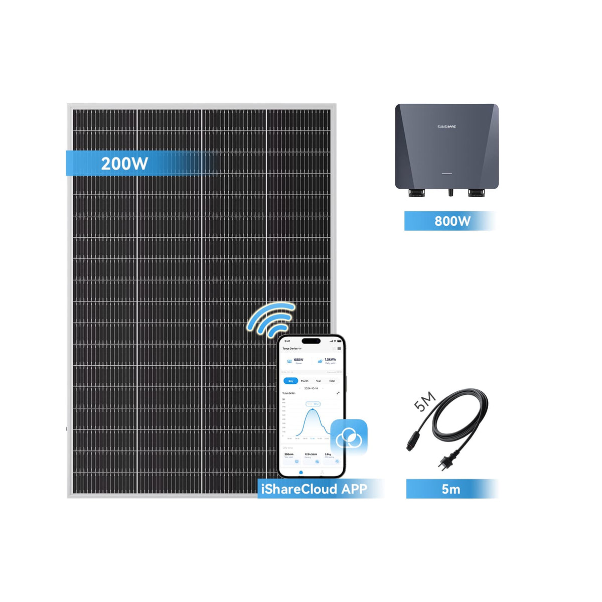 Ray Lite Balkonkraftwerk Basic Kit 200W~1200W