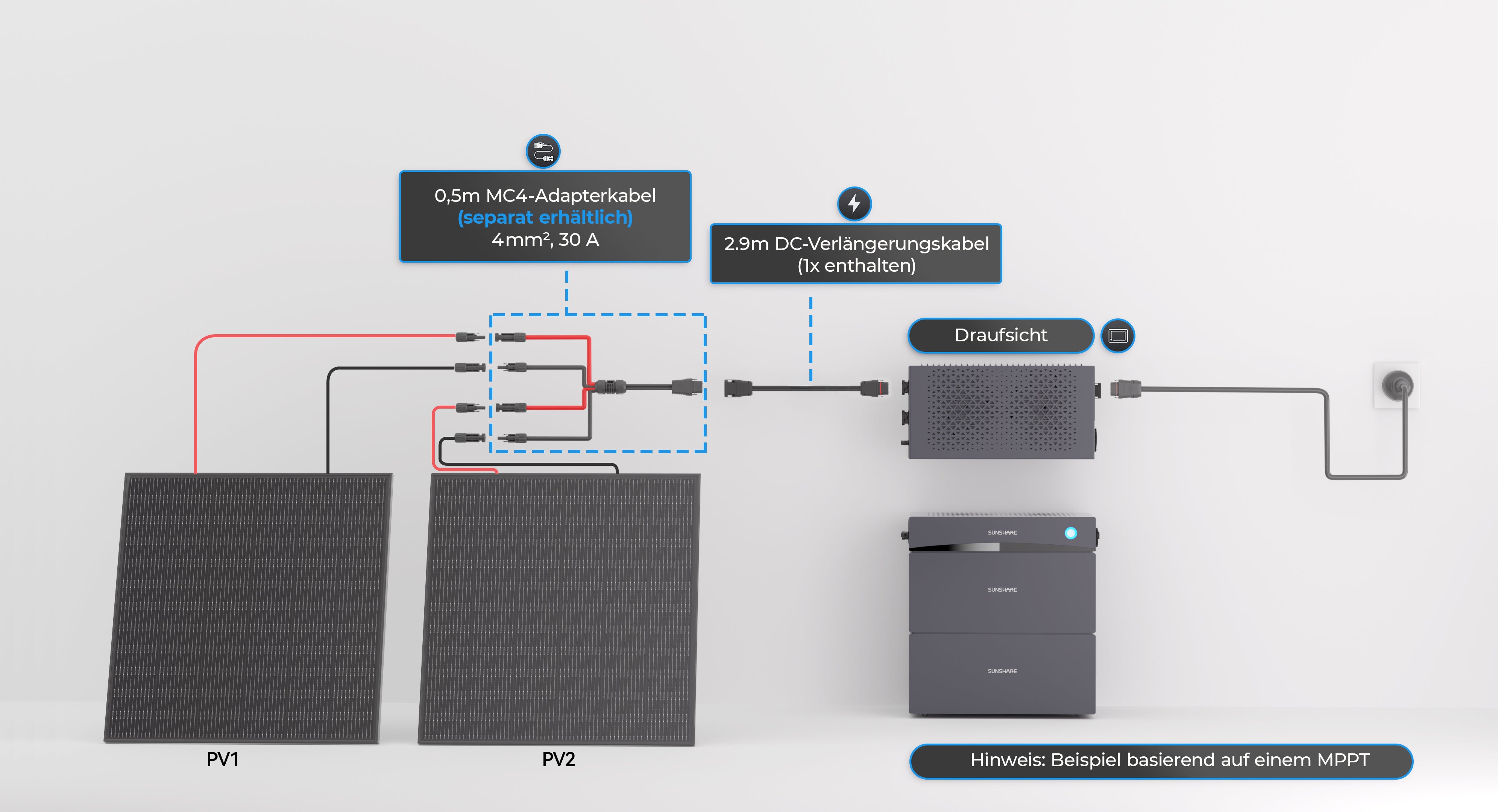 Kompatibel mit 99 % aller Solarmodule