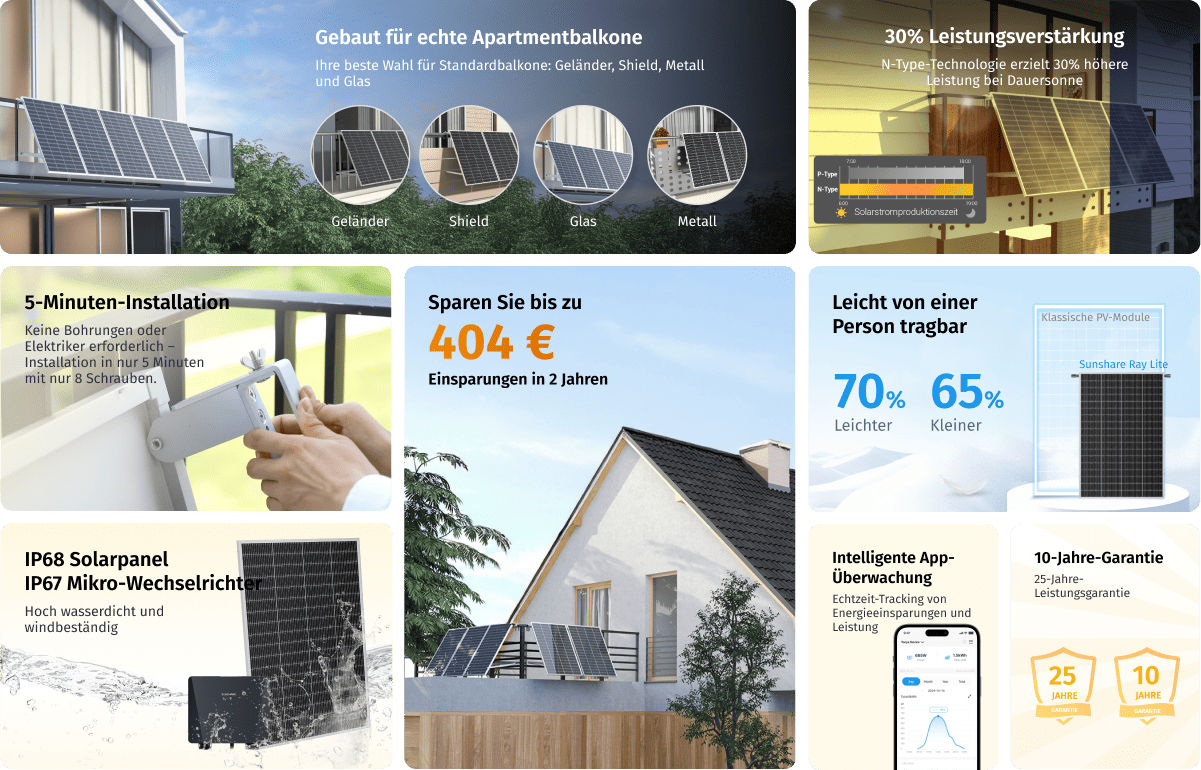 Warum ist das Sunshare Ray-Lite Balkon-Solarsystem genau das Richtige ?