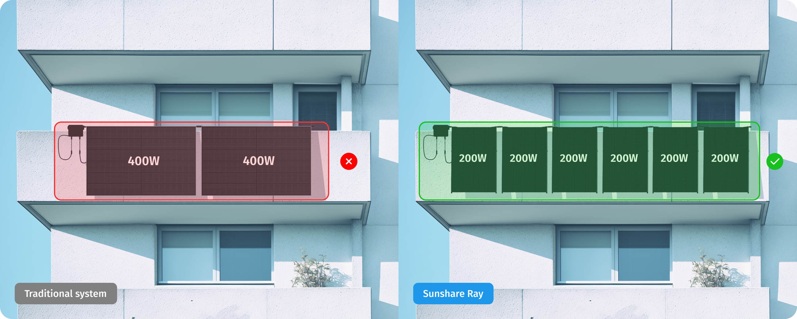 Leicht, Flexibel und Individuell Anpassbar