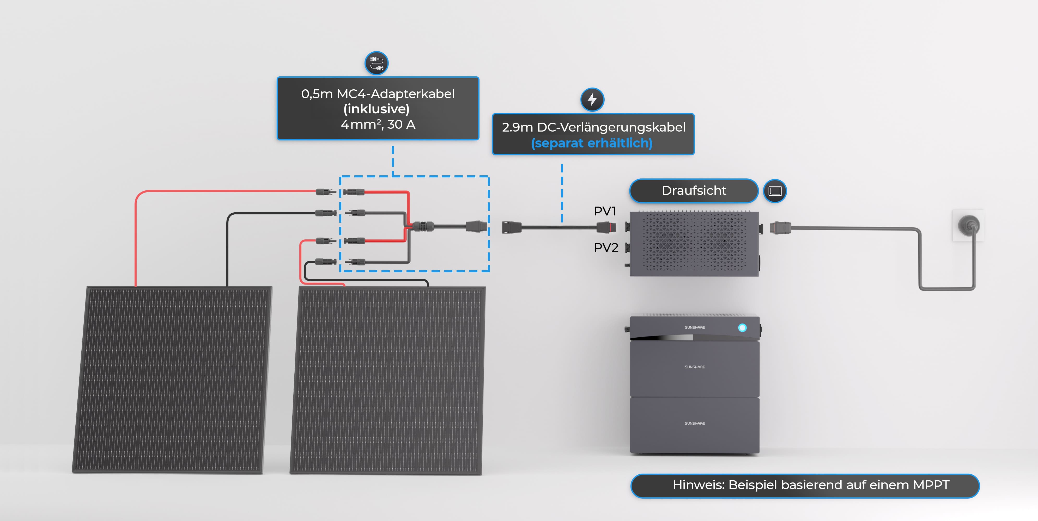 Kompatibel mit 99 % aller Solarmodule