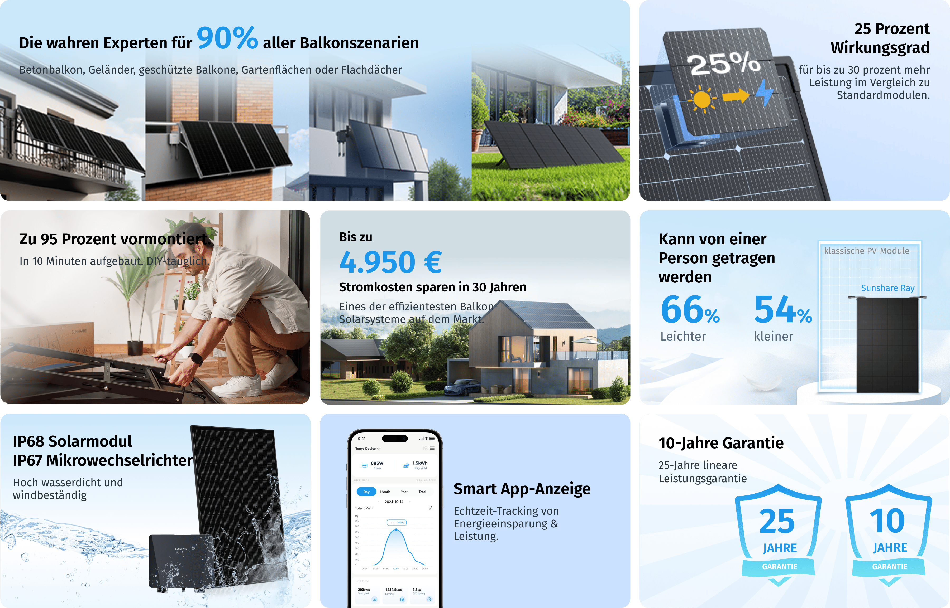 Warum ist das Sunshare Ray Balkon-Solarsystem genau das Richtige ?