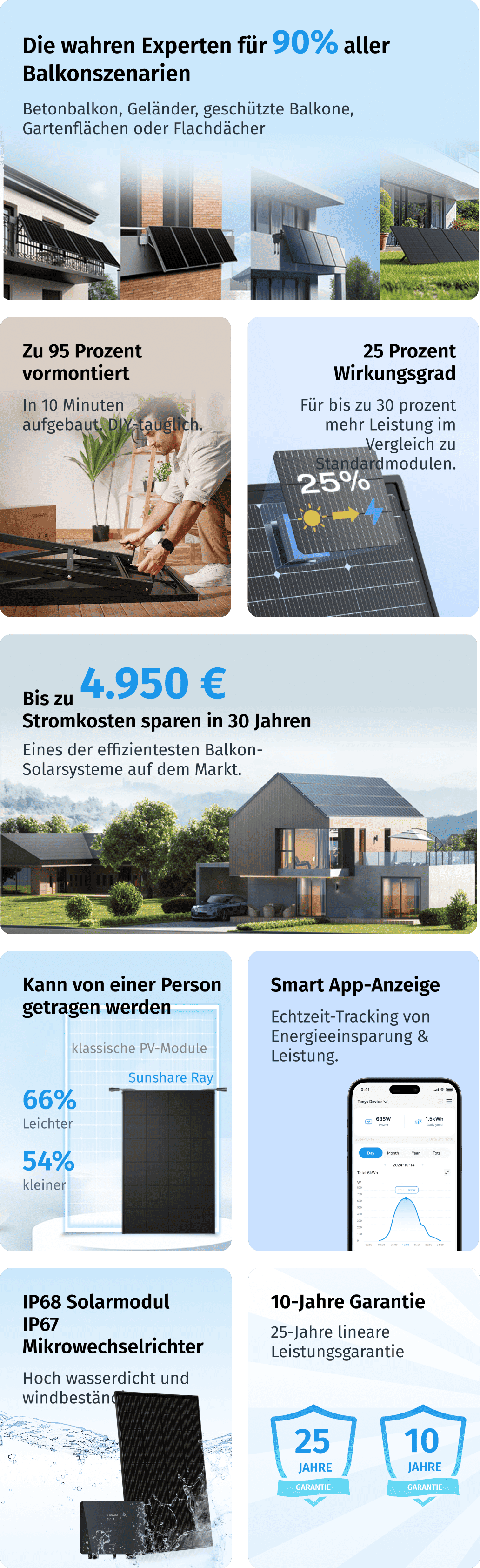 Warum ist das Sunshare Ray Balkon-Solarsystem genau das Richtige ?