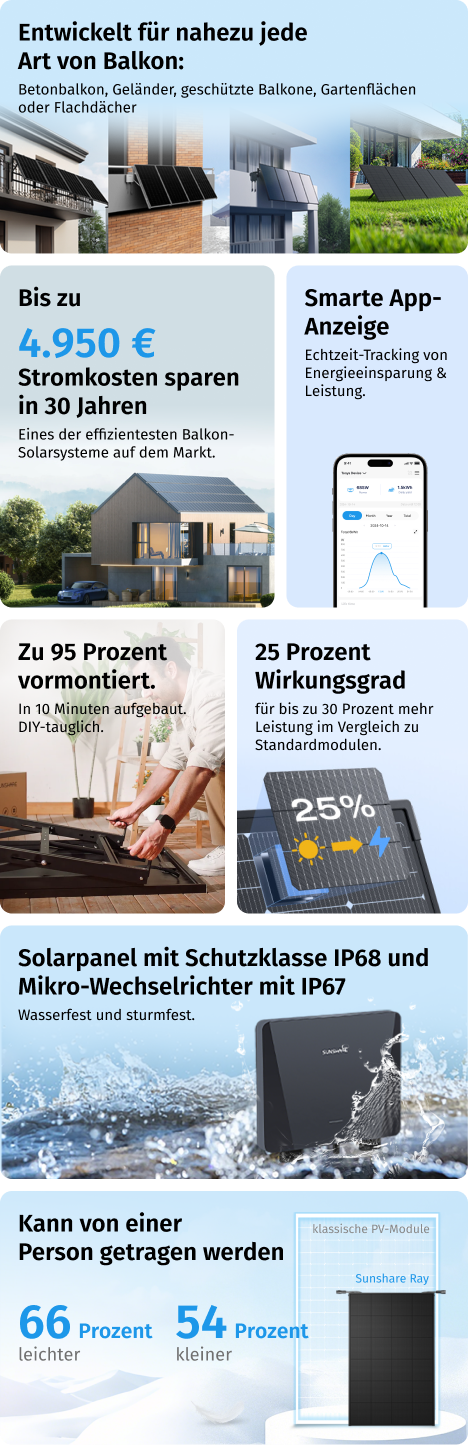 Warum ist das Sunshare Ray Balkon-Solarsystem genau das Richtige ?