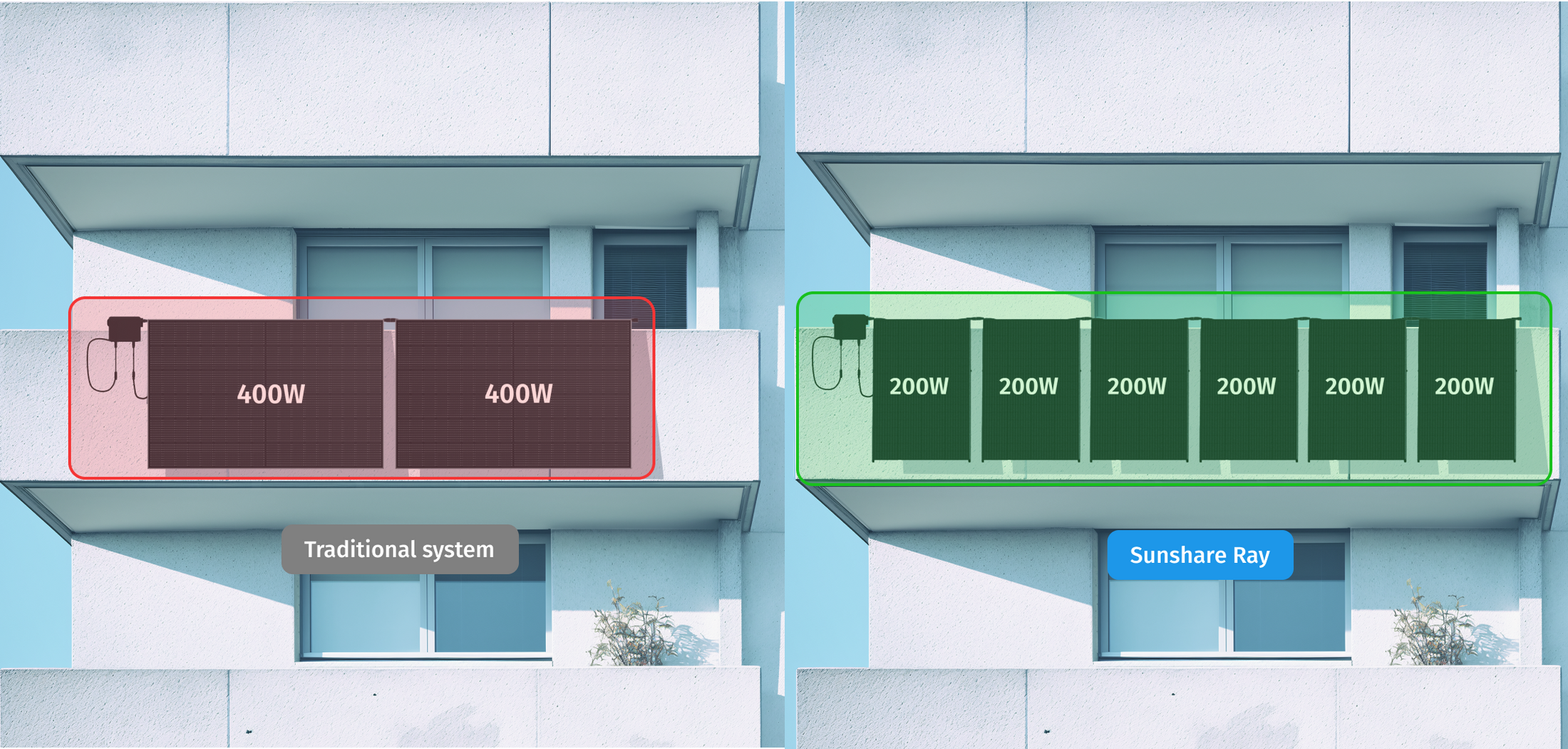 Balkonkraftwerk bei wenig Platz | 200W Module, Halterung & Kabelmanagement