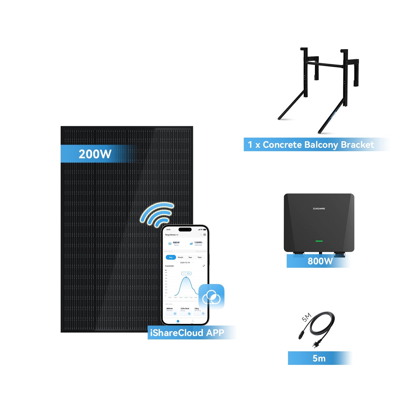 Sunshare Ray – Solarlösung für Betonbalkone ohne Bohren