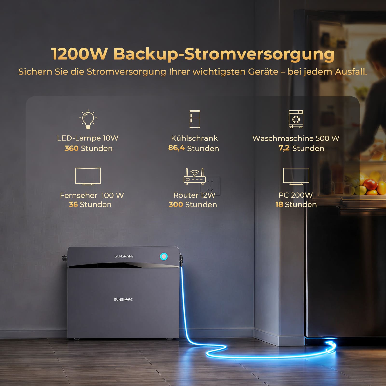 Glory Balkonkraftwerk mit 4,0 kWh Speicher