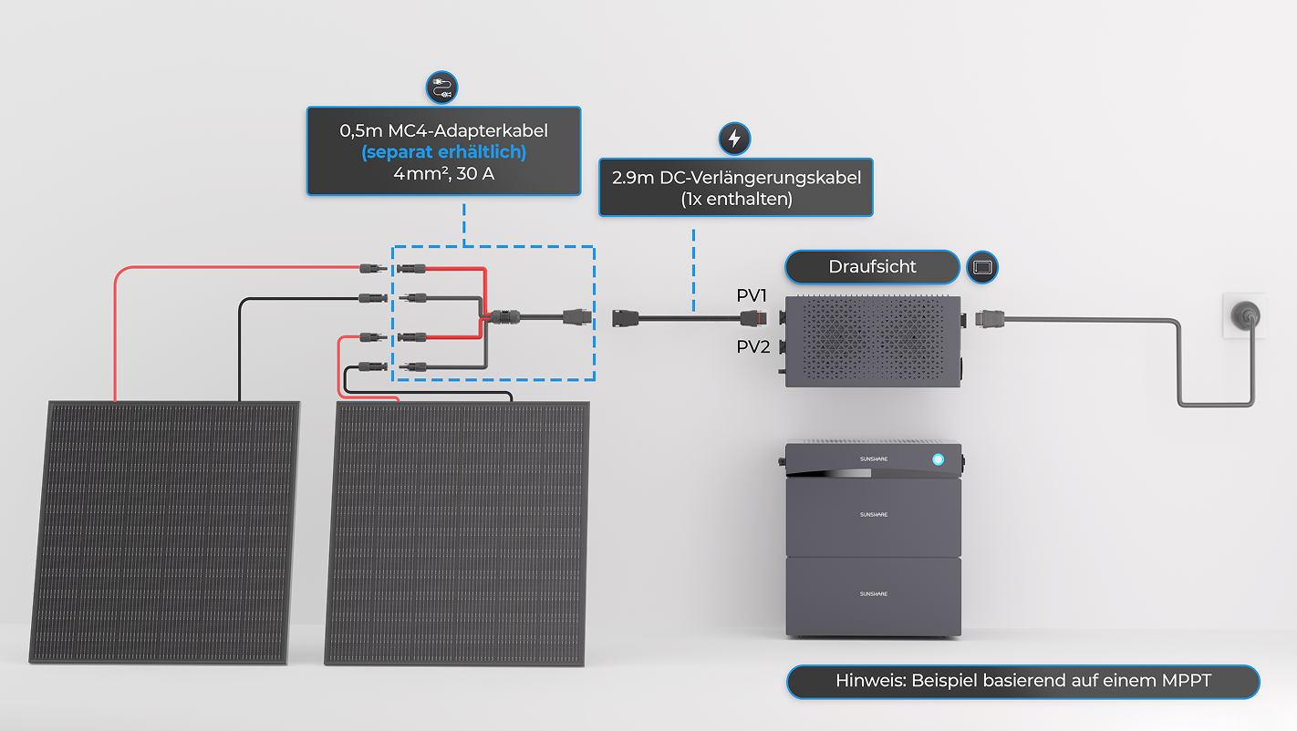 Kompatibel mit 99 % Solarmodule auf dem Markt