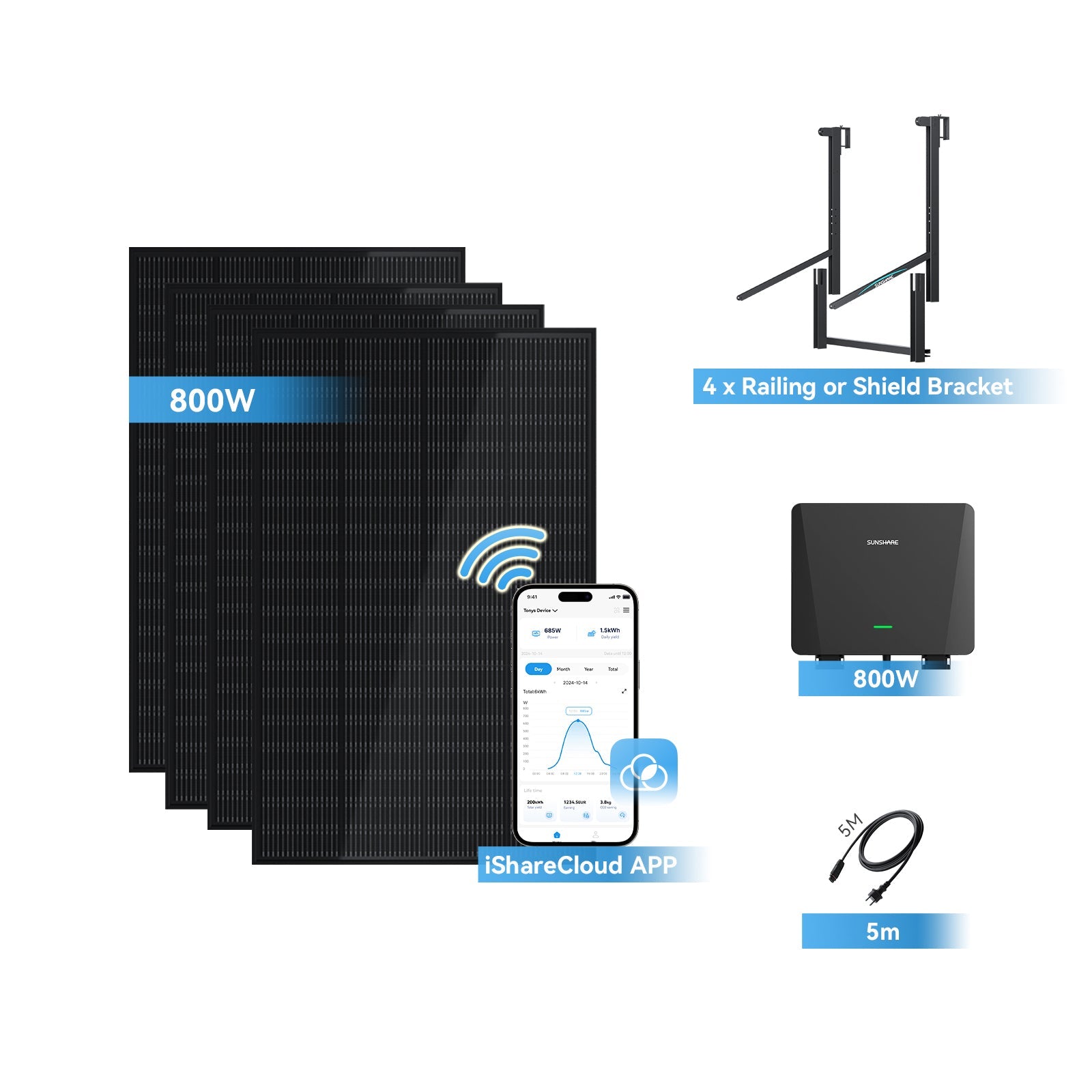 Sunshare Ray Schild Balkon ¨C Flexible Solarl?sung mit iShareCloud App