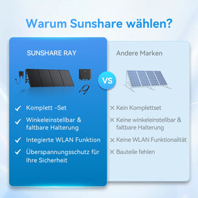 Ray Garten oder Flachdach Balkonkraftwerk