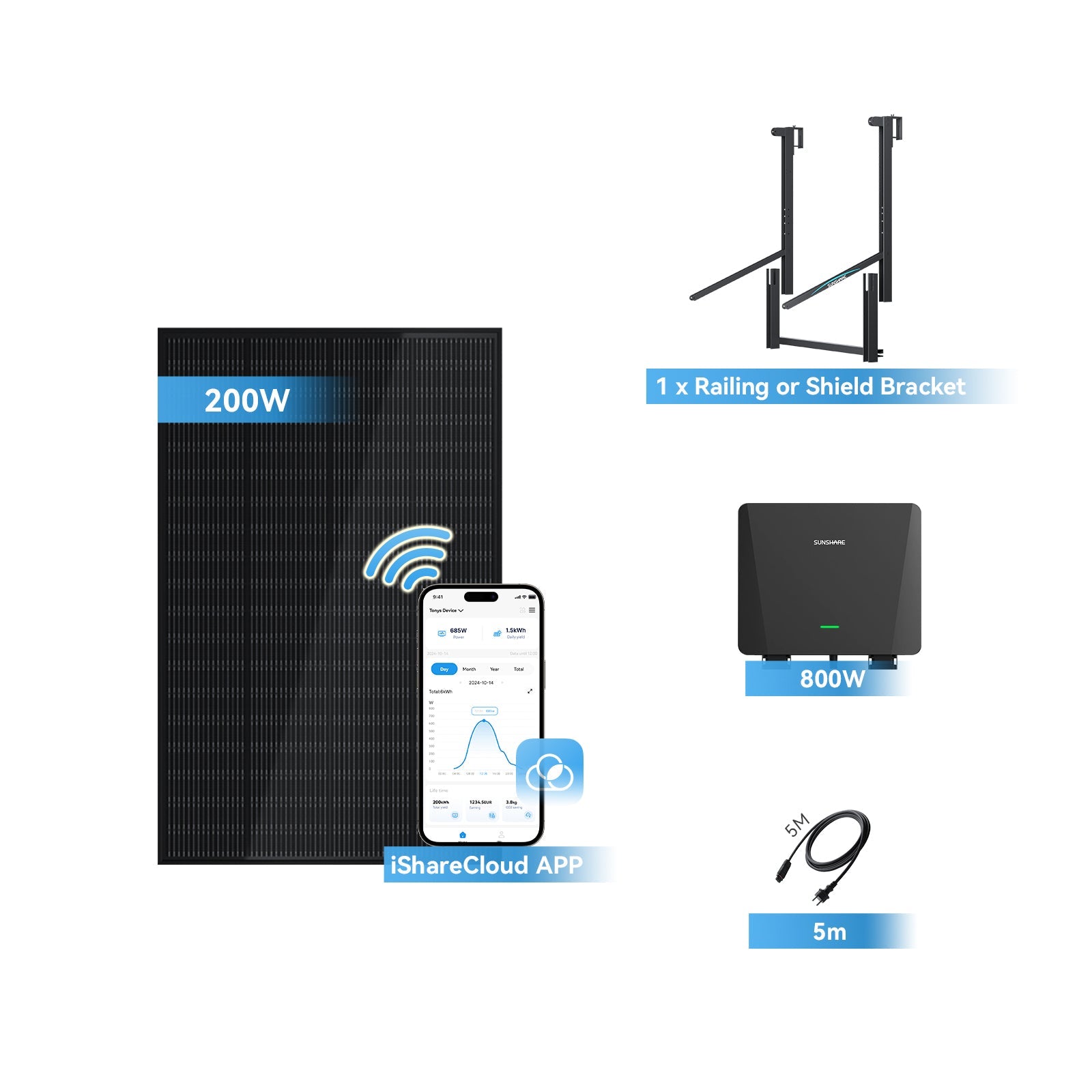 Sunshare Ray Schild Balkon ¨C Flexible Solarl?sung mit iShareCloud App