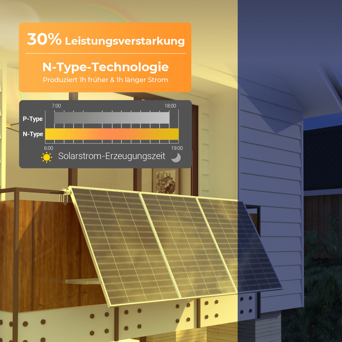 Ray Lite Solarmodul 200W
