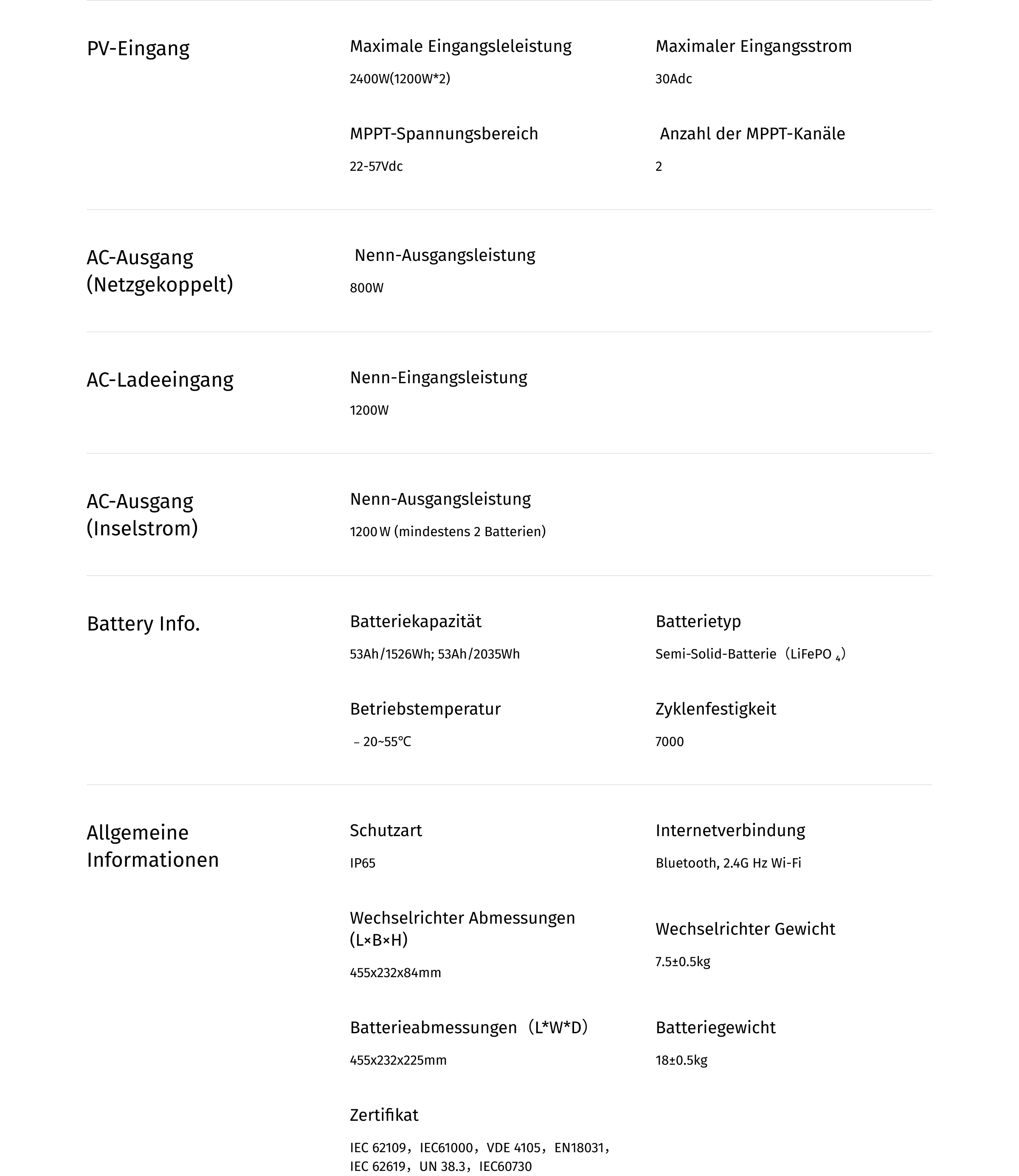 Product Specifications