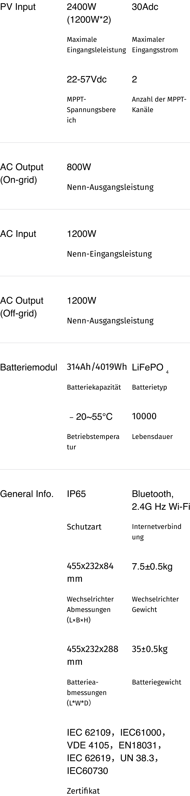 Product Specifications