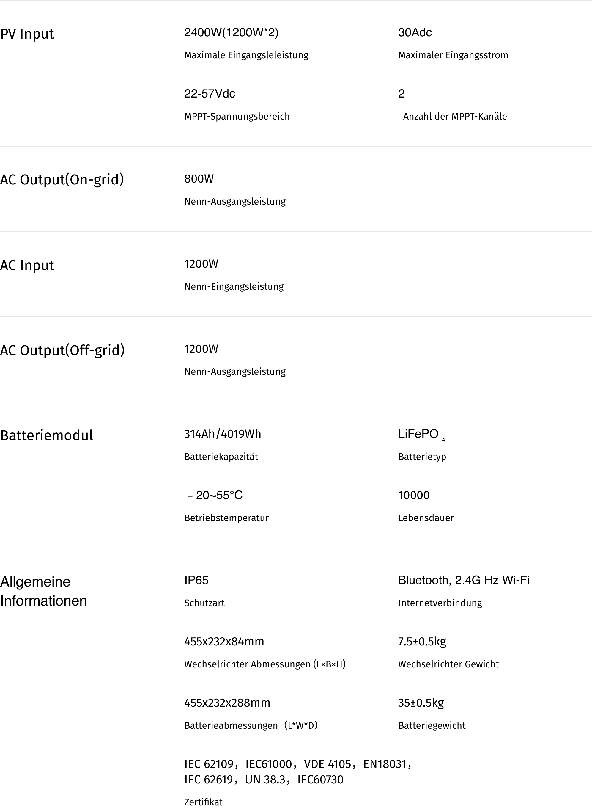 Product Specifications