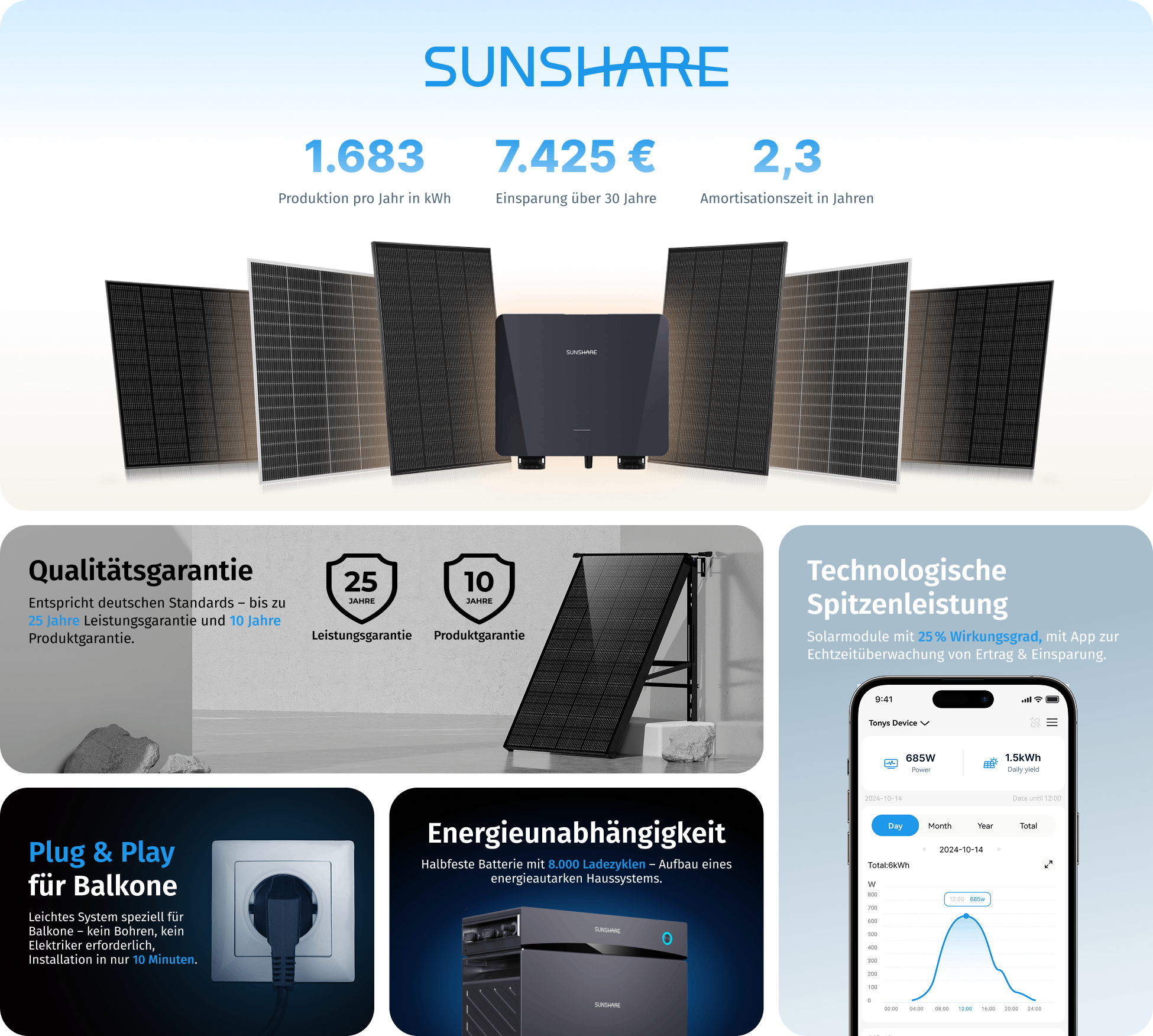 Warum Sunshare?