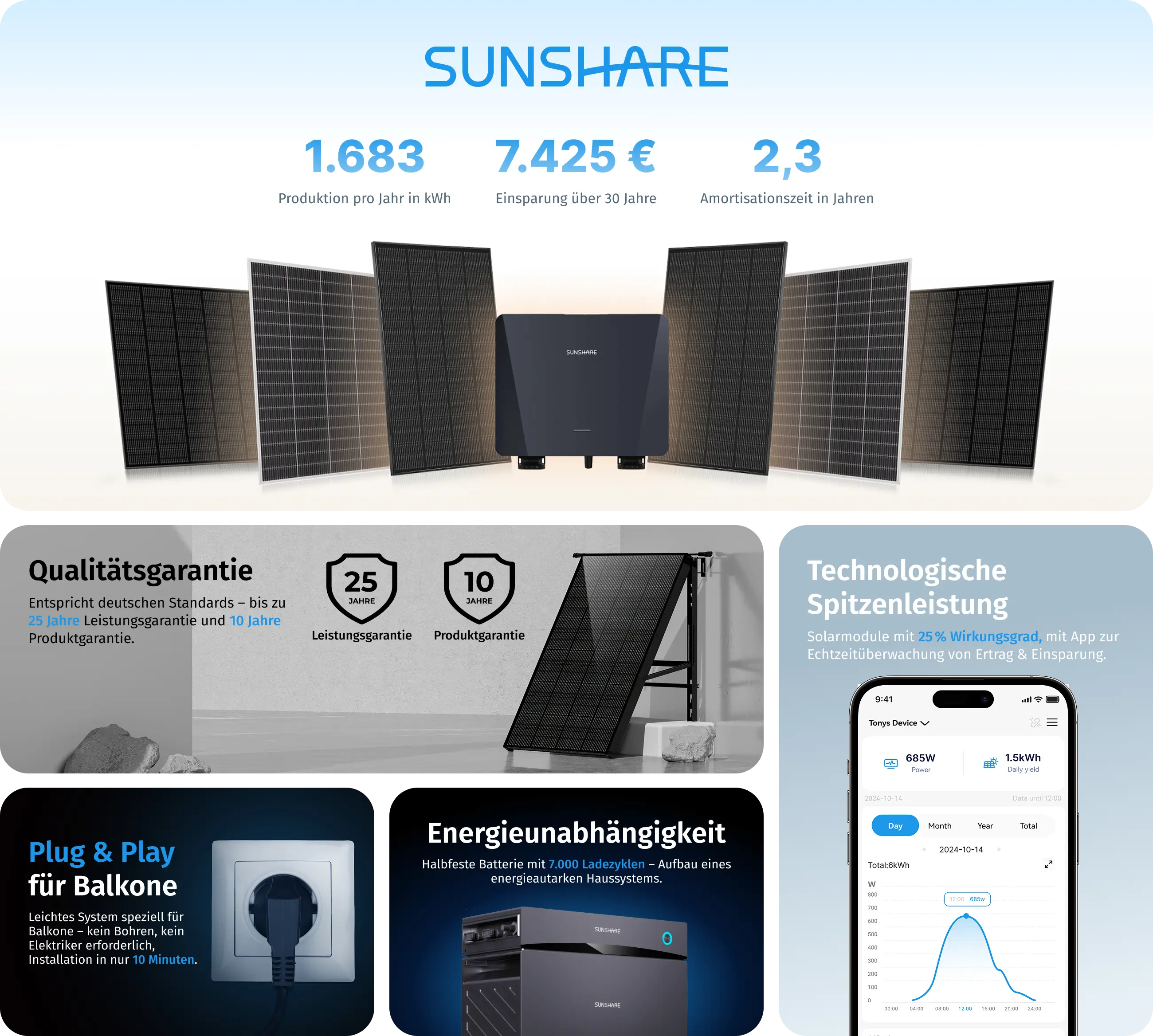 Warum Sunshare?