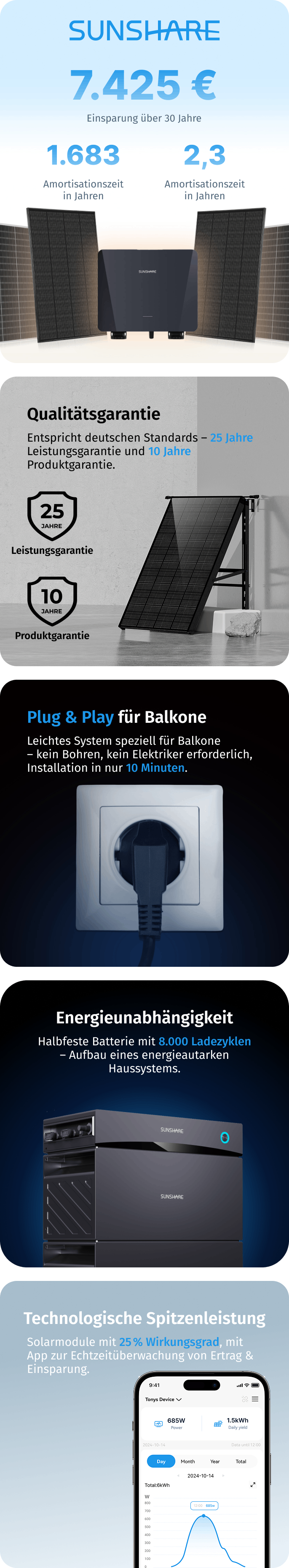 Warum Sunshare?