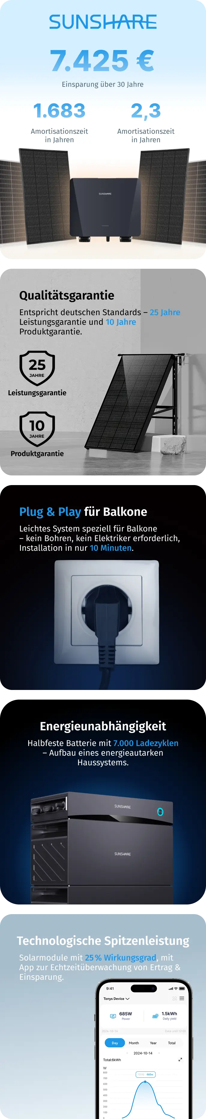 Warum Sunshare?