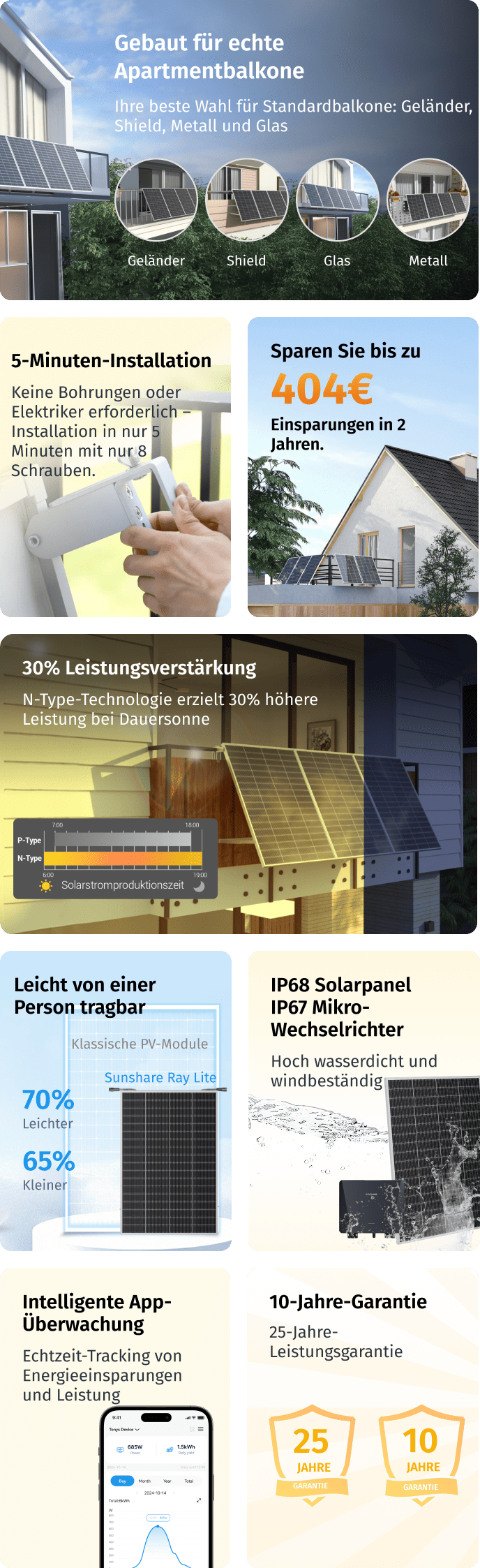 Warum ist das Sunshare Ray-Lite Balkon-Solarsystem genau das Richtige ?