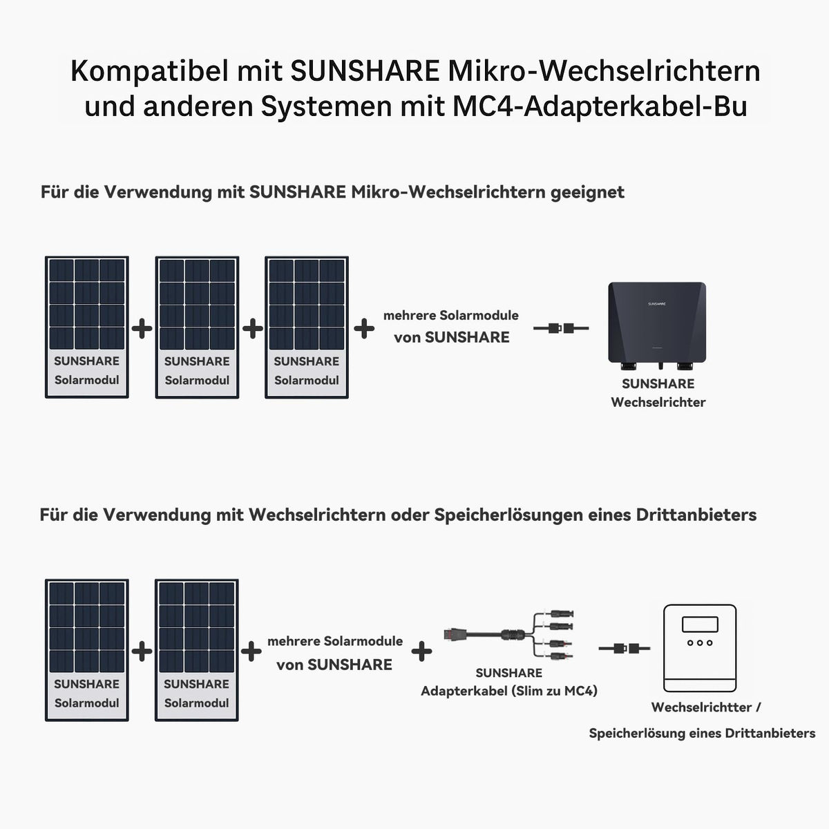 Verlängerungskabel für Solarpanel