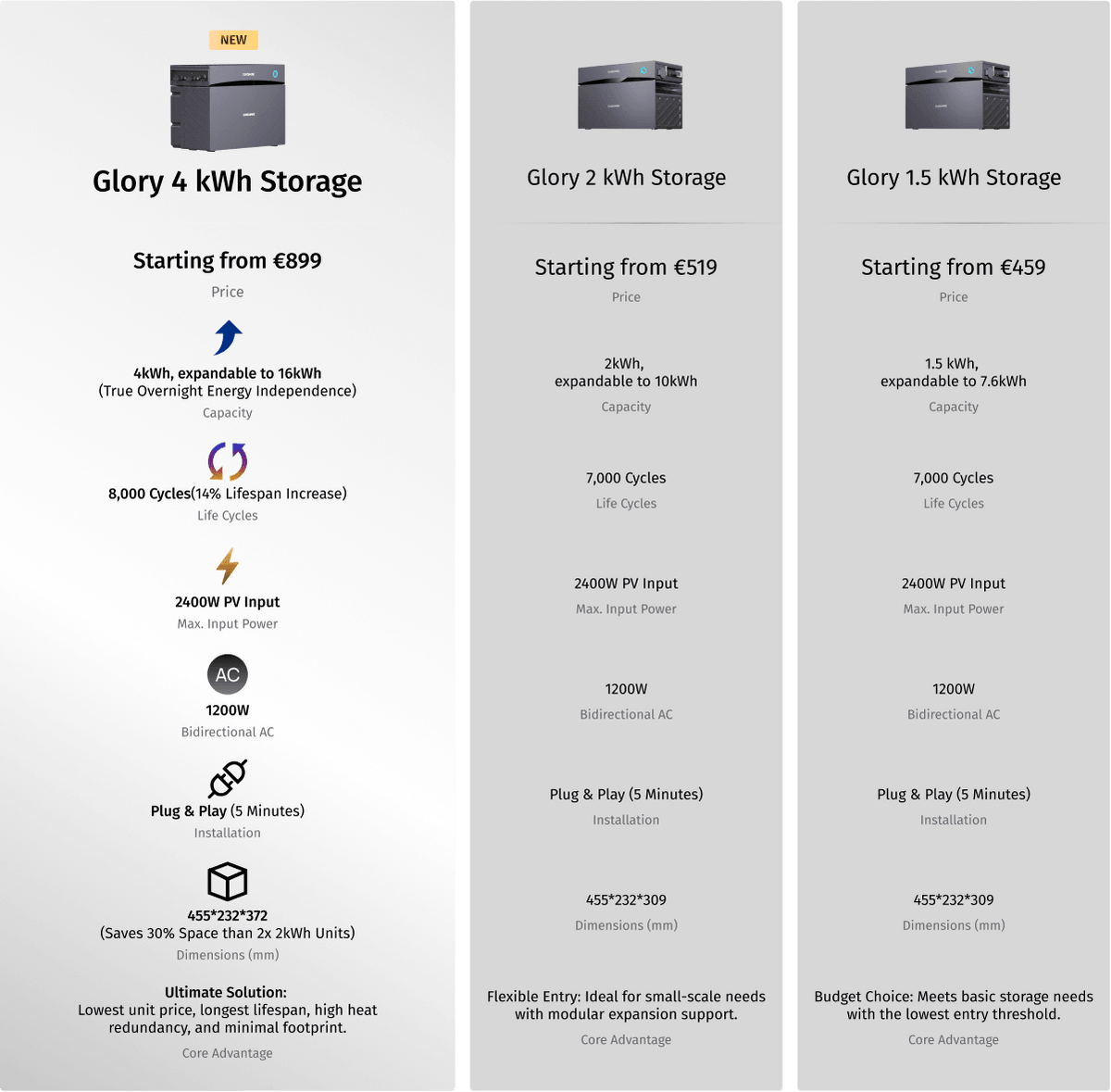 Comparison